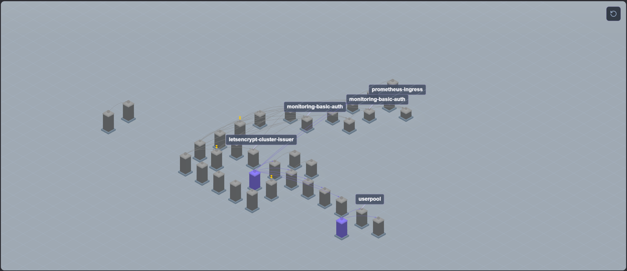 Isometric Resource Graph